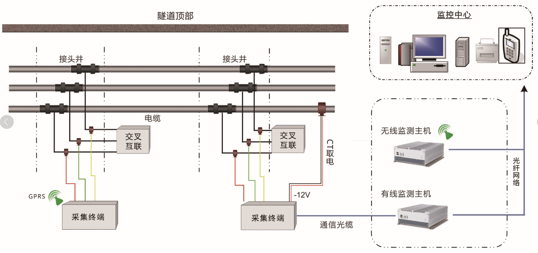 澳门传真图库